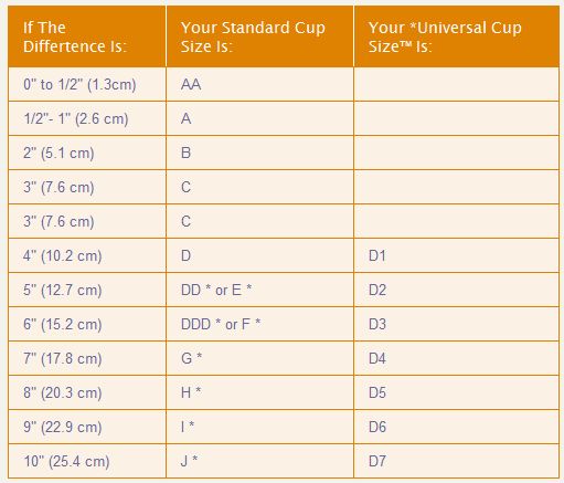 bra size conversion calculator