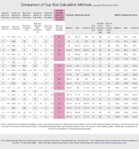 bra cup size chart