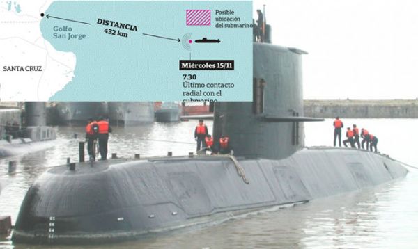 submarine service
