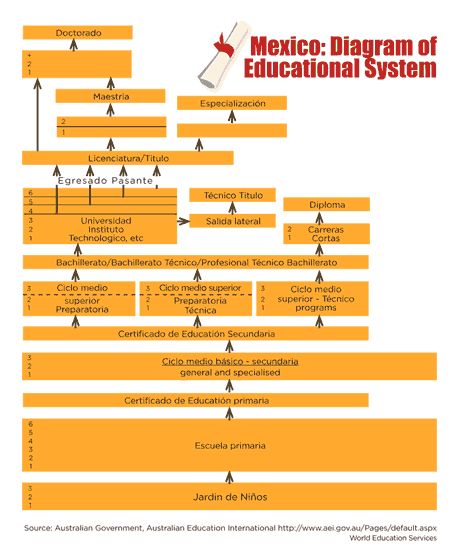 current education system in mexico