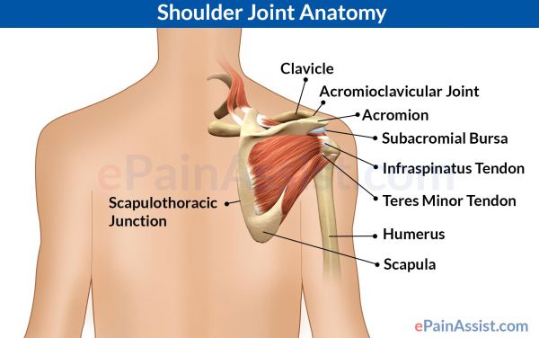 ac joint inflammation treatment