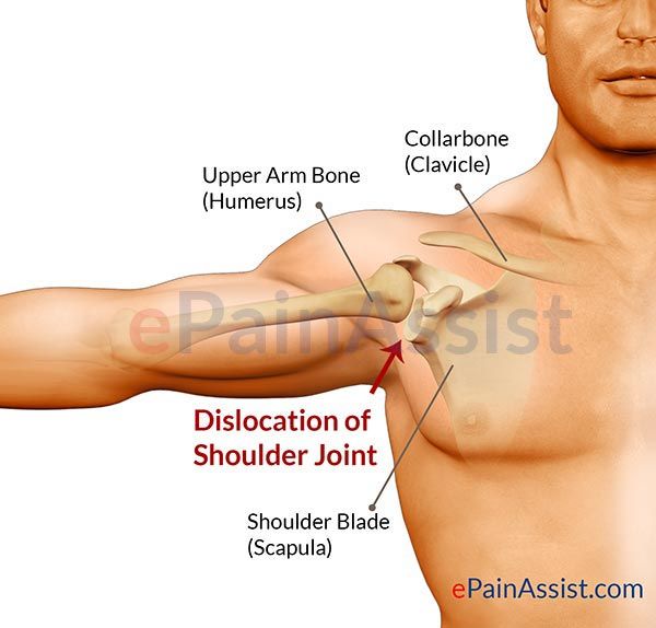 ac joint shoulder