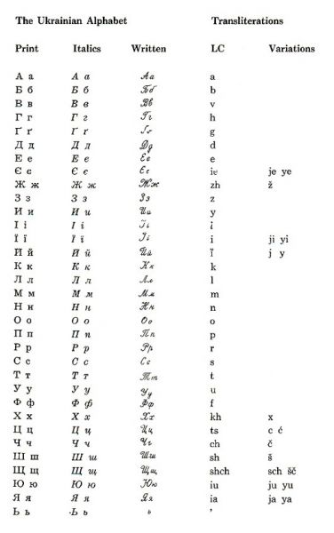 ukrainian alphabet pronunciation