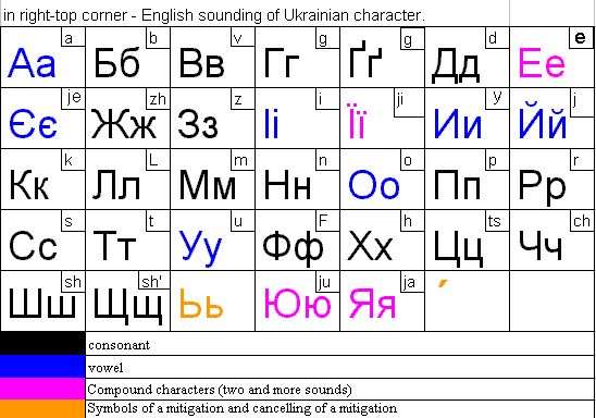 russian alphabet translation to english