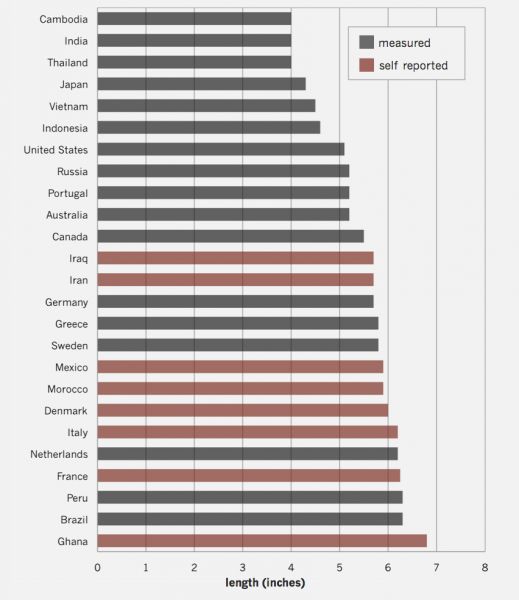 average women by country