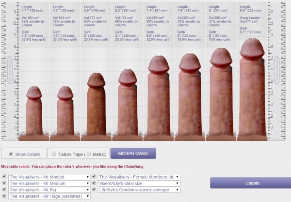 women to men penis size