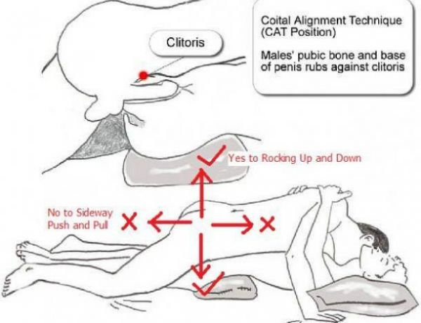 sex positions for orgasm