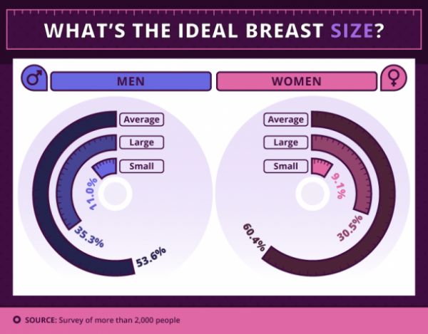 cup size chart men