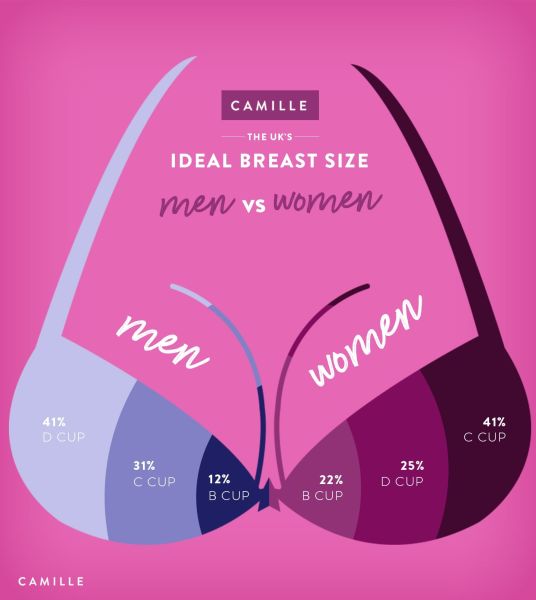 determine bra cup size